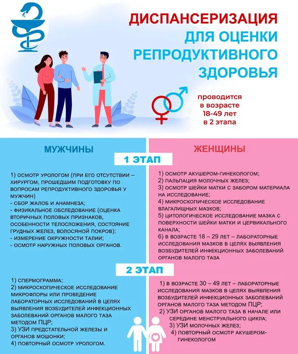 репродуктивное Ж М