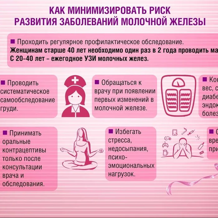 Пройдёт акция «Неделя ранней диагностики рака молочной железы-2024»