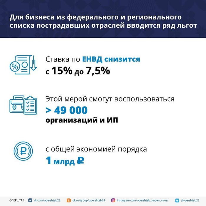 Для пострадавших предприятий Кубани в два раза снижены налоги (2)